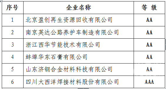 1481524671815676.png 评价结果.png